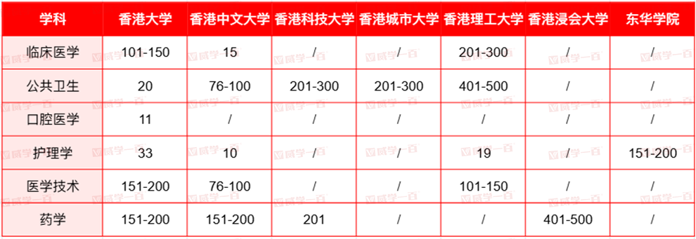 2025软科学科排名出炉！港理工揽3个第1，多专业进入世界前10！
