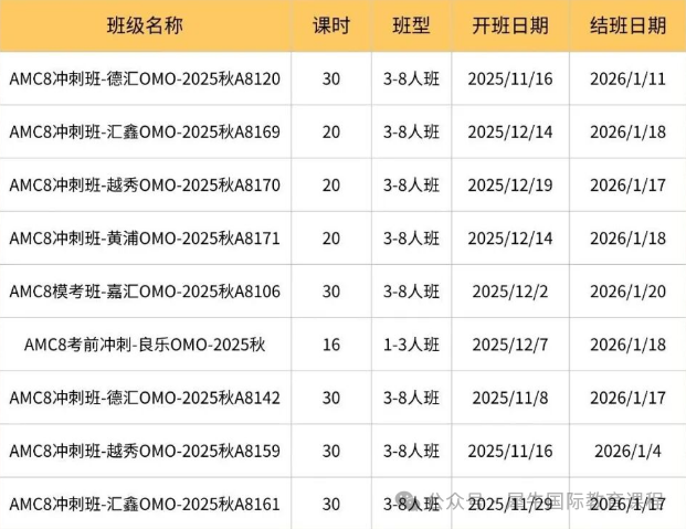 AMC8竞赛正确规划，轻松躺进前1%！推荐这家AMC8竞赛培训班~