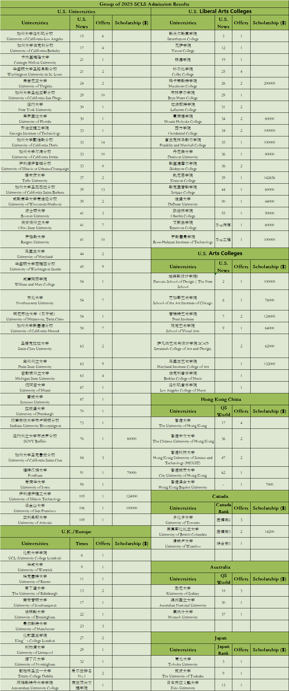 上海国际学校开放日|上海宋庆龄学校中国部高中2026年预录取招生中! 上海国际学校开放日|上海宋庆龄学校中国部高中2026年预录取招生中!