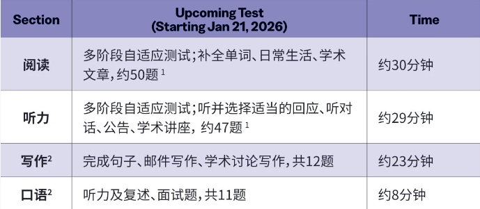 2026年ETS新托福考试内容最新调整，2月1日正式开放线下新托福考试！