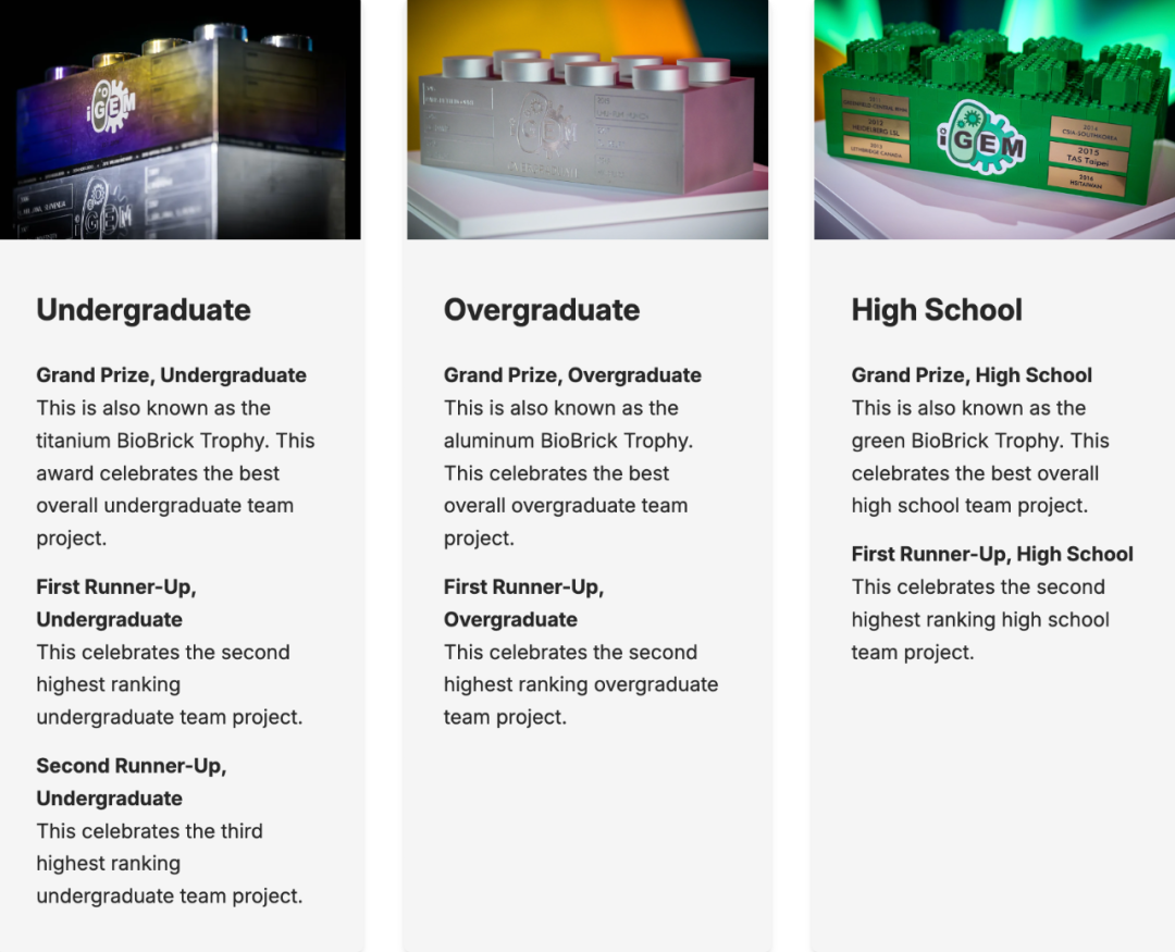 备赛iGEM之前,你必须先搞懂iGEM奖项体系! 备赛iGEM之前,你必须先搞懂iGEM奖项体系!