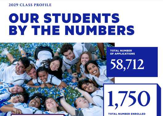 太卷了!杜克大学2029届新生录取者画像公开!SAT1520才够中位数?! 太卷了!杜克大学2029届新生录取者画像公开!SAT1520才够中位数?!