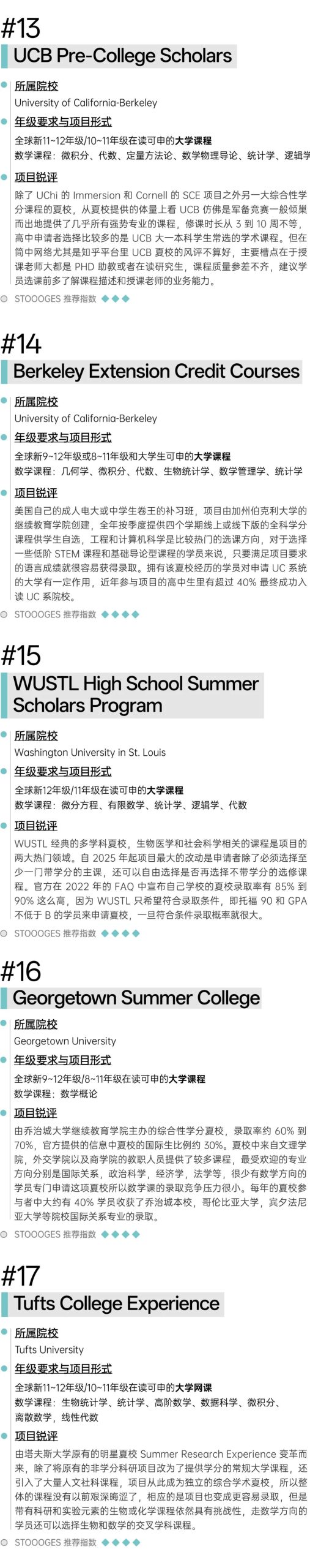 美国顶尖数学夏校含金量排名｜哈耶普斯麻入场券