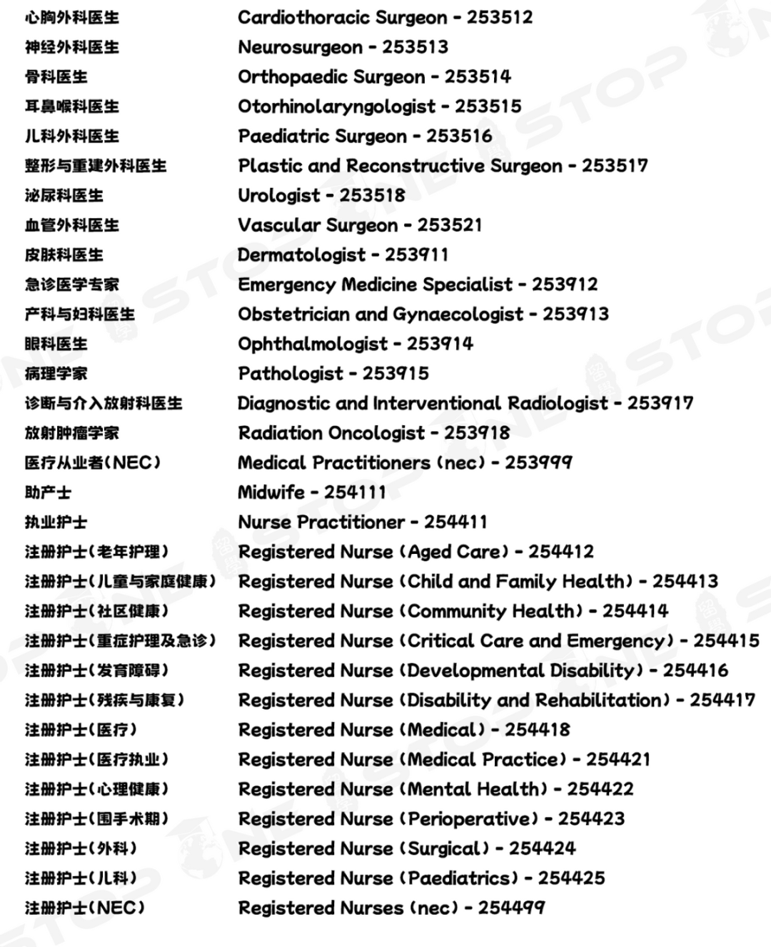 澳洲189配额怎么算?Tier1-Tier4职业获邀机会分析! 澳洲189配额怎么算?Tier1-Tier4职业获邀机会分析!