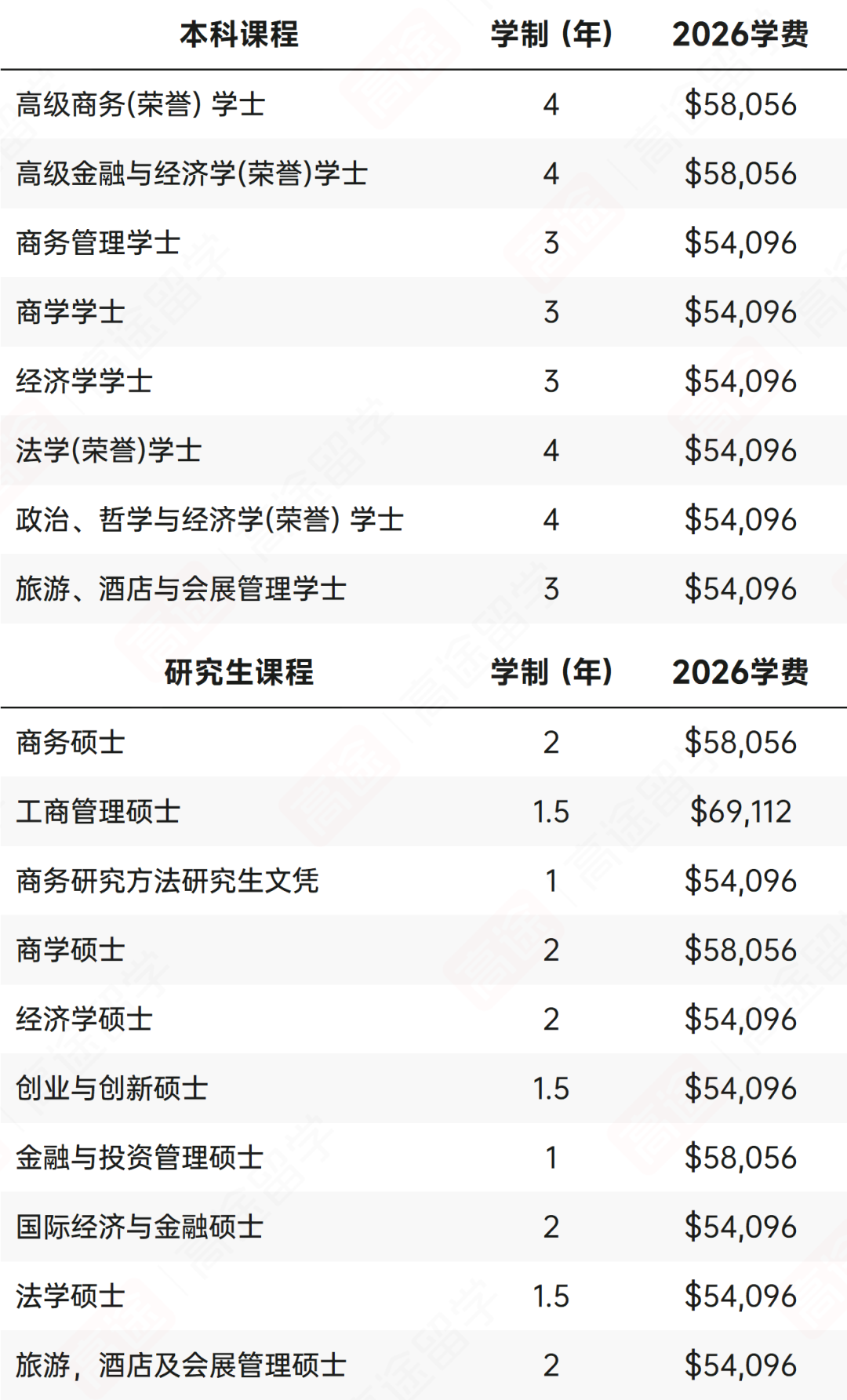 最新！昆士兰大学2026学费+生活费出炉，看看一年要花多少钱~