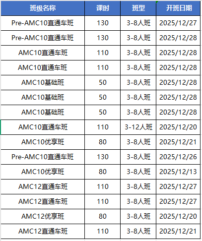 AMC10/12竞赛获奖分数线是多少?AMC10/12历年获奖分数线盘点 AMC10/12竞赛获奖分数线是多少?AMC10/12历年获奖分数线盘点