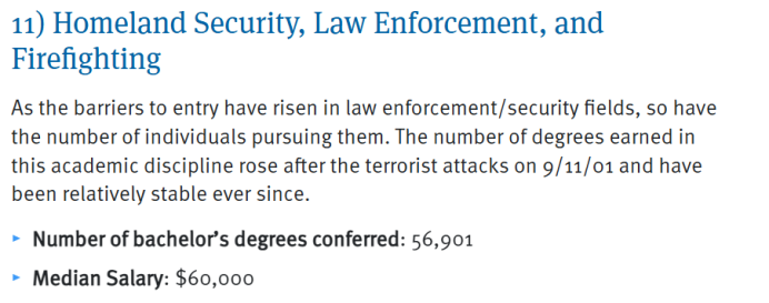 2025美国最热门大学专业榜单出炉！Top12专业薪资、就业前景全解析