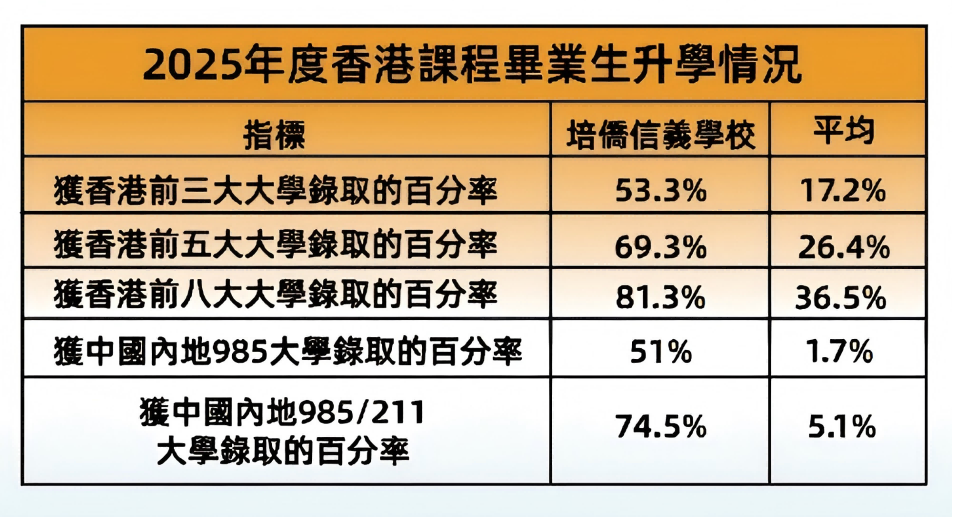 超重磅!2026-2027学年深圳培侨招生报名正式开始!!! 超重磅!2026-2027学年深圳培侨招生报名正式开始!!!