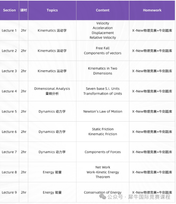 横扫英美名校!物理碗竞赛含金量/考试时间/备考规划一文说清,附物理碗培训课程 横扫英美名校!物理碗竞赛含金量/考试时间/备考规划一文说清,附物理碗培训课程