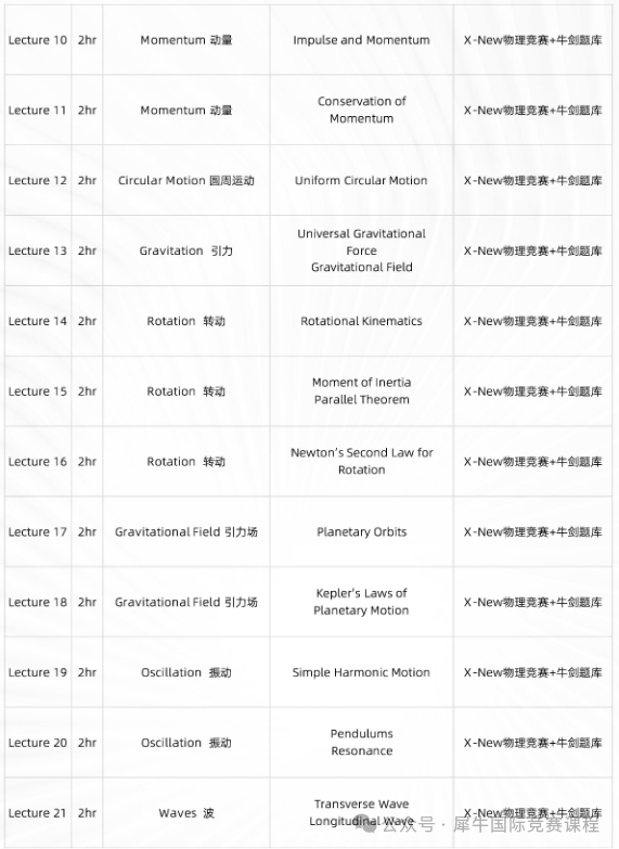 横扫英美名校!物理碗竞赛含金量/考试时间/备考规划一文说清,附物理碗培训课程 横扫英美名校!物理碗竞赛含金量/考试时间/备考规划一文说清,附物理碗培训课程