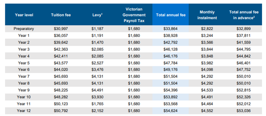 墨尔本南区走读男校：St Michael's Grammar School圣迈克尔文法学校