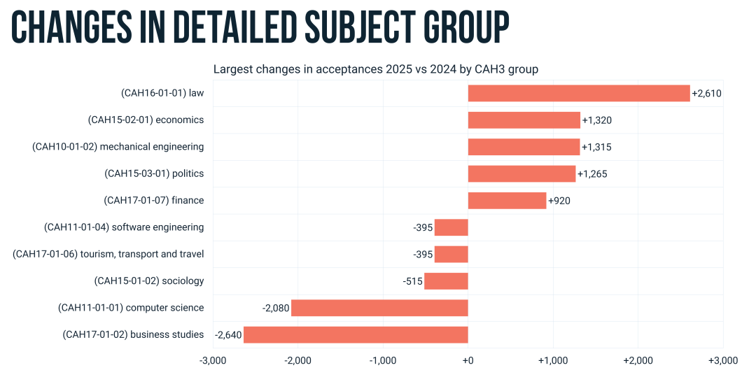 中国学生录取率近70%！英国大学扩招了？！