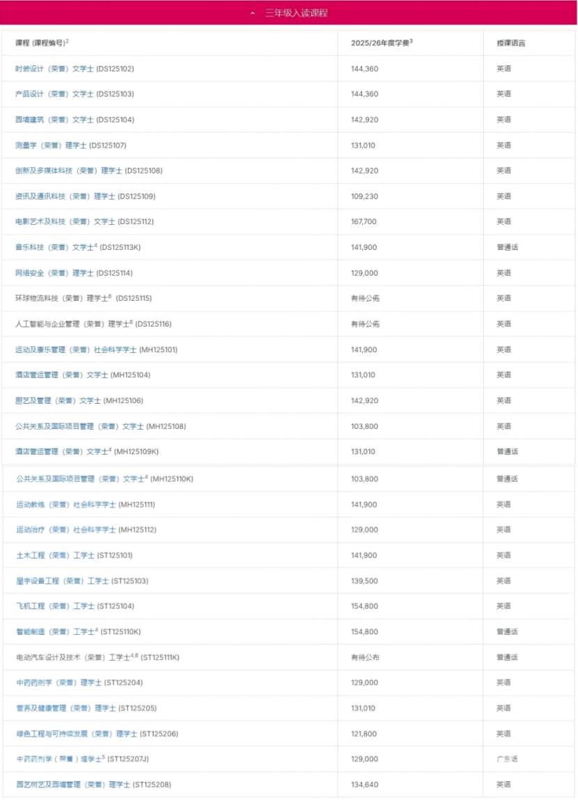 香港留学新贵诞生!凭什么是高科院?