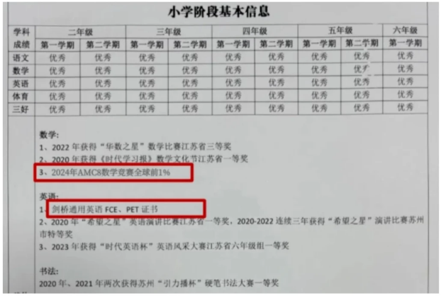 苏州伟长班为何看重AMC8数学竞赛?苏州小升初必考AMC8!