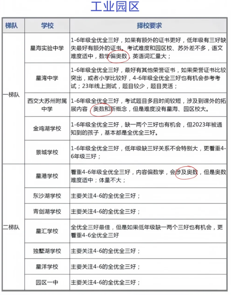 苏州伟长班为何看重AMC8数学竞赛?苏州小升初必考AMC8! 苏州伟长班为何看重AMC8数学竞赛?苏州小升初必考AMC8!