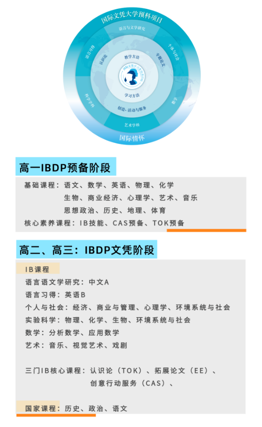 上海交中IB课程2026年入学申请已经启动! 上海交中IB课程2026年入学申请已经启动!