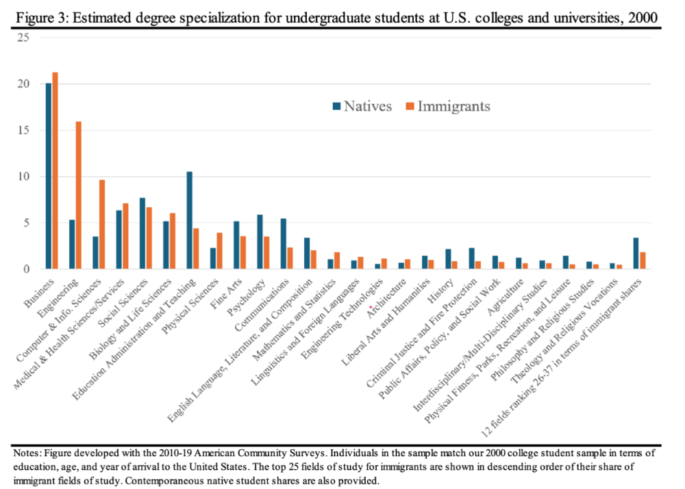 怎么选?留子美国找工两极分化,有人塔尖就业,有人闯荡江湖... 怎么选?留子美国找工两极分化,有人塔尖就业,有人闯荡江湖...