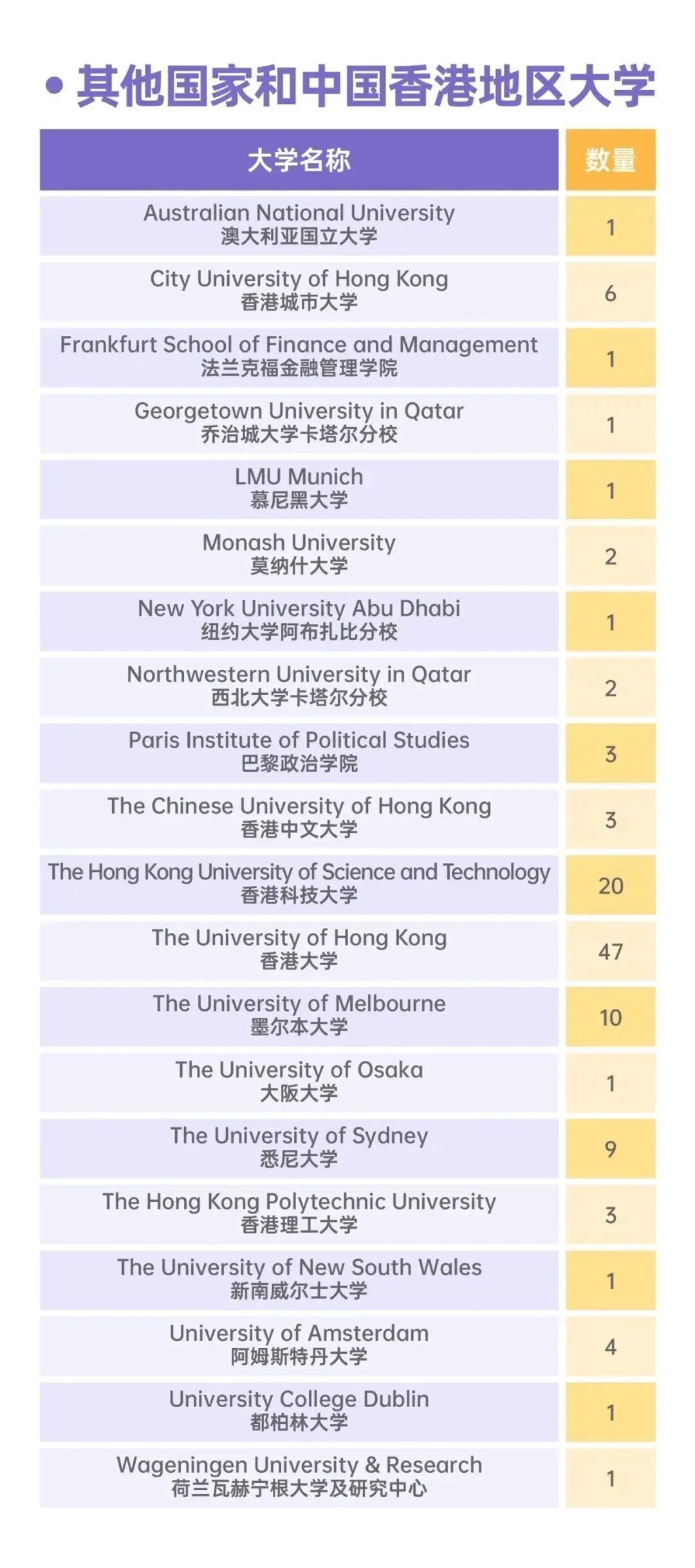上海徐汇国际学校|上海市世外中学2026春招最新报考指南! 上海徐汇国际学校|上海市世外中学2026春招最新报考指南!