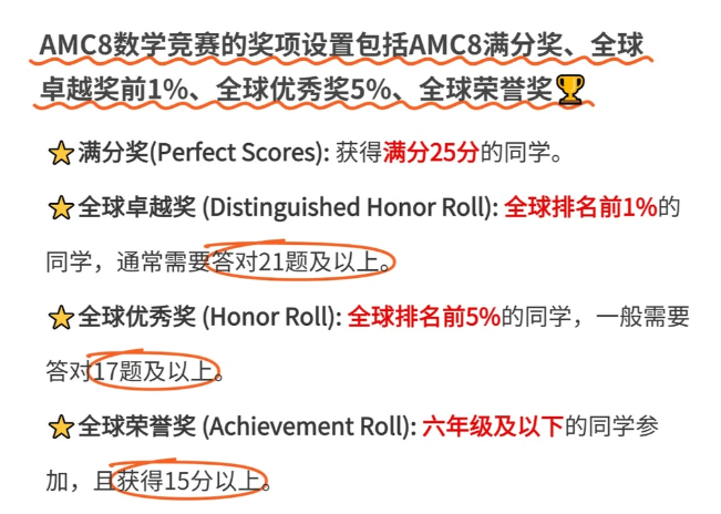AMC8是什么?一文介绍清楚AMC8数学竞赛! AMC8是什么?一文介绍清楚AMC8数学竞赛!