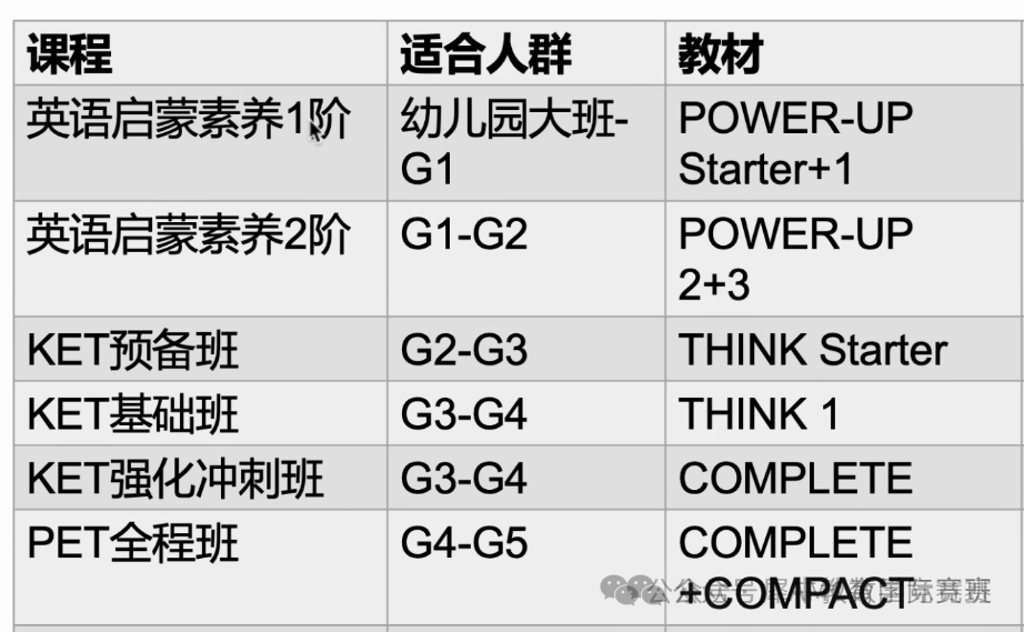 1-2年级低龄王炸:袋鼠数学竞赛+KET英语组合,数学英语双提升! 1-2年级低龄王炸:袋鼠数学竞赛+KET英语组合,数学英语双提升!