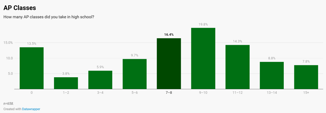 普林斯顿、加州理工、圣路易斯华盛顿、NYU集体放榜!北京公立国际部哪家强? 普林斯顿、加州理工、圣路易斯华盛顿、NYU集体放榜!北京公立国际部哪家强?