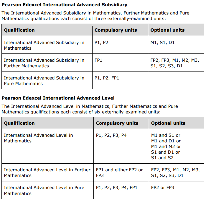 别等吃亏才知道!Alevel数学三大考试局差异居然这么大? 别等吃亏才知道!Alevel数学三大考试局差异居然这么大?