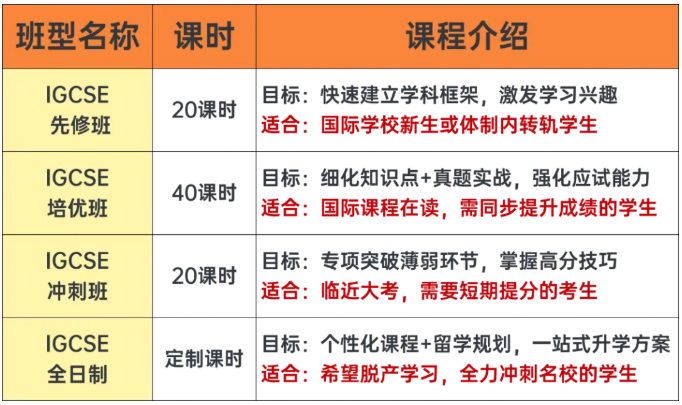 IGCSE成绩差？小心被秒拒！G5热门专业IGCSE课程成绩要求曝光！