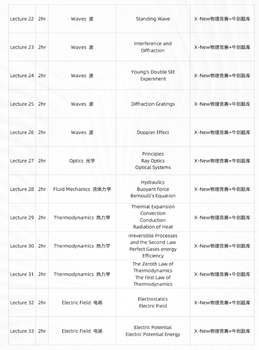 【重磅】2026年BPHO新增500个考试名额!速来了解~ 【重磅】2026年BPHO新增500个考试名额!速来了解~