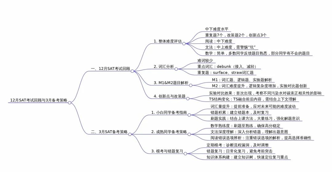 12月SAT考情回顾！3月备考这样冲才稳!