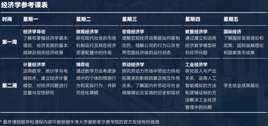 探秘牛津大学最难申请专业之一：经济与管理！