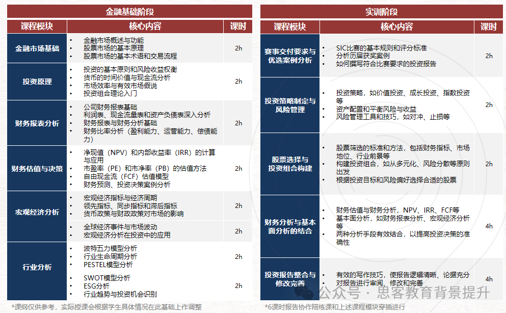 几年级适合参加SIC商赛？SIC竞赛组别/流程考点/课程设置