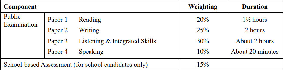 香港DSE考试:真实备考难度揭秘与科学冲刺全攻略,DSE课程辅导安排~ 香港DSE考试:真实备考难度揭秘与科学冲刺全攻略,DSE课程辅导安排~