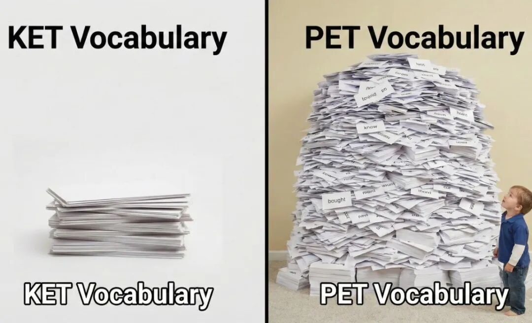KET备考PET到底要多久?没考KET直冲PET可行吗? KET备考PET到底要多久?没考KET直冲PET可行吗?