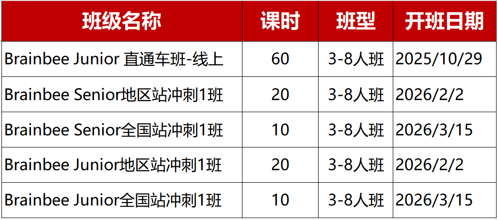 5-12年级可参加的Brain Bee脑科学大赛报名即将截止,附Brain Bee培训课程 5-12年级可参加的Brain Bee脑科学大赛报名即将截止,附Brain Bee培训课程