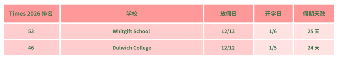 2025英国私校圣诞放假时间盘点|谁的假期最长? 2025英国私校圣诞放假时间盘点|谁的假期最长?