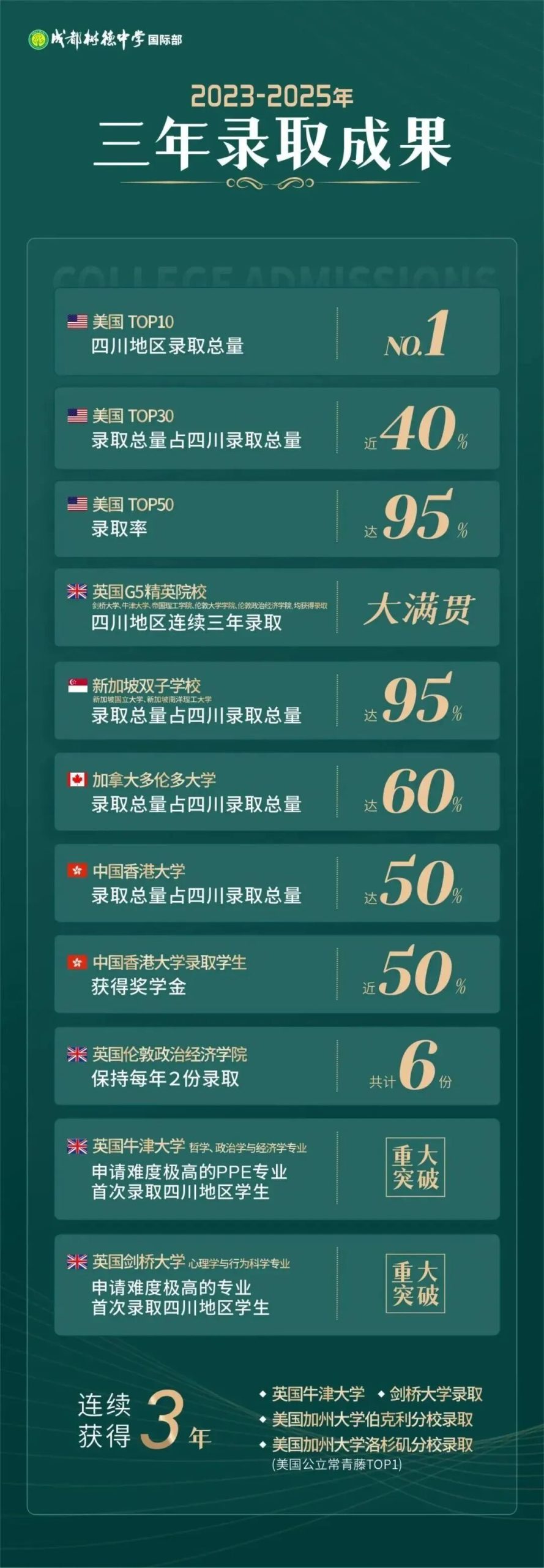 12月20日 | 成都树德国际部开放日：一场关于“希望”的对话与邀约