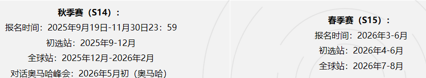 G7-G12阶段国际商赛规划指南|申英美港新商科名校家庭必看