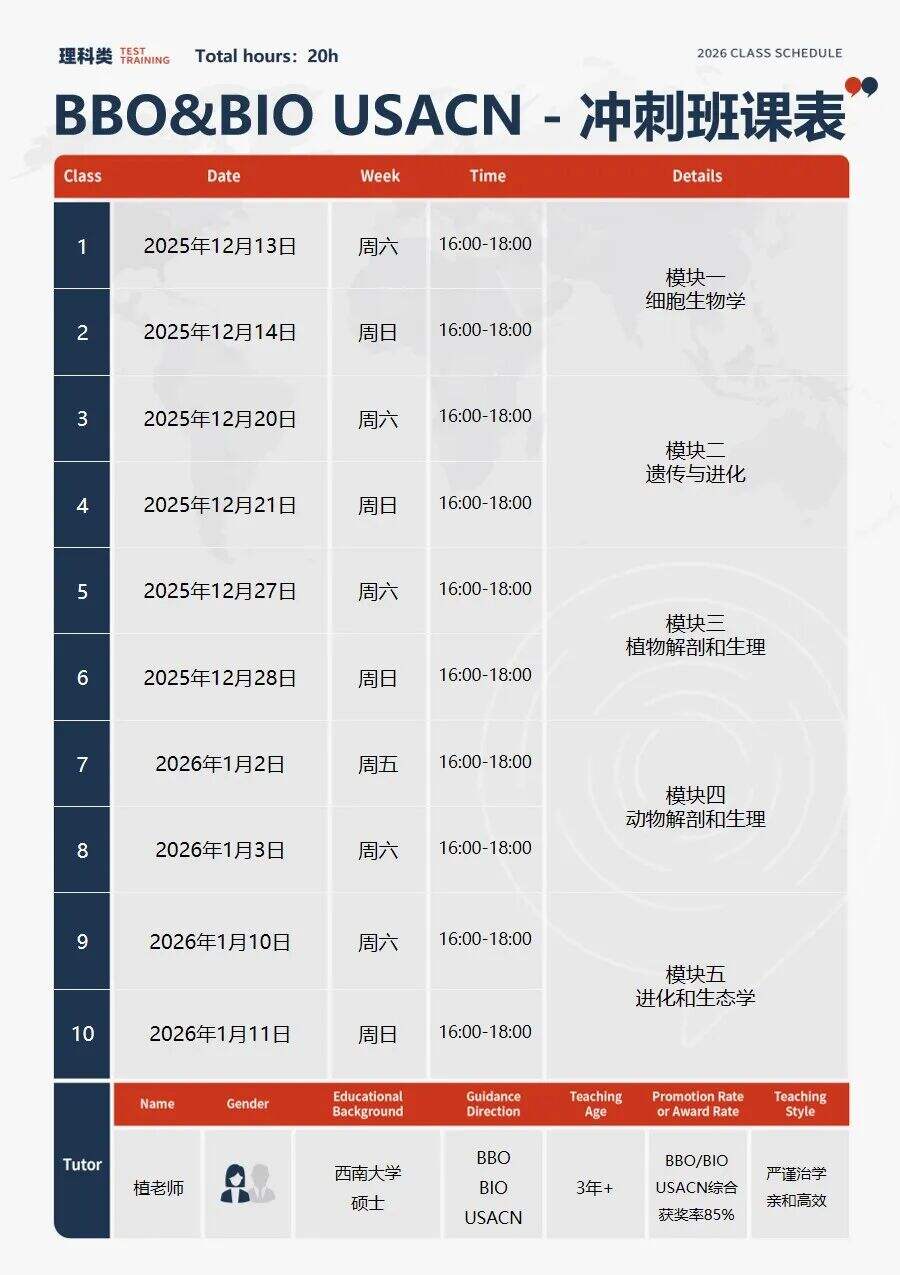 26年BBO竞赛考前划重点:报名截止/考试难点/辅导冲金奖课程(班课或1V1) 26年BBO竞赛考前划重点:报名截止/考试难点/辅导冲金奖课程(班课或1V1)