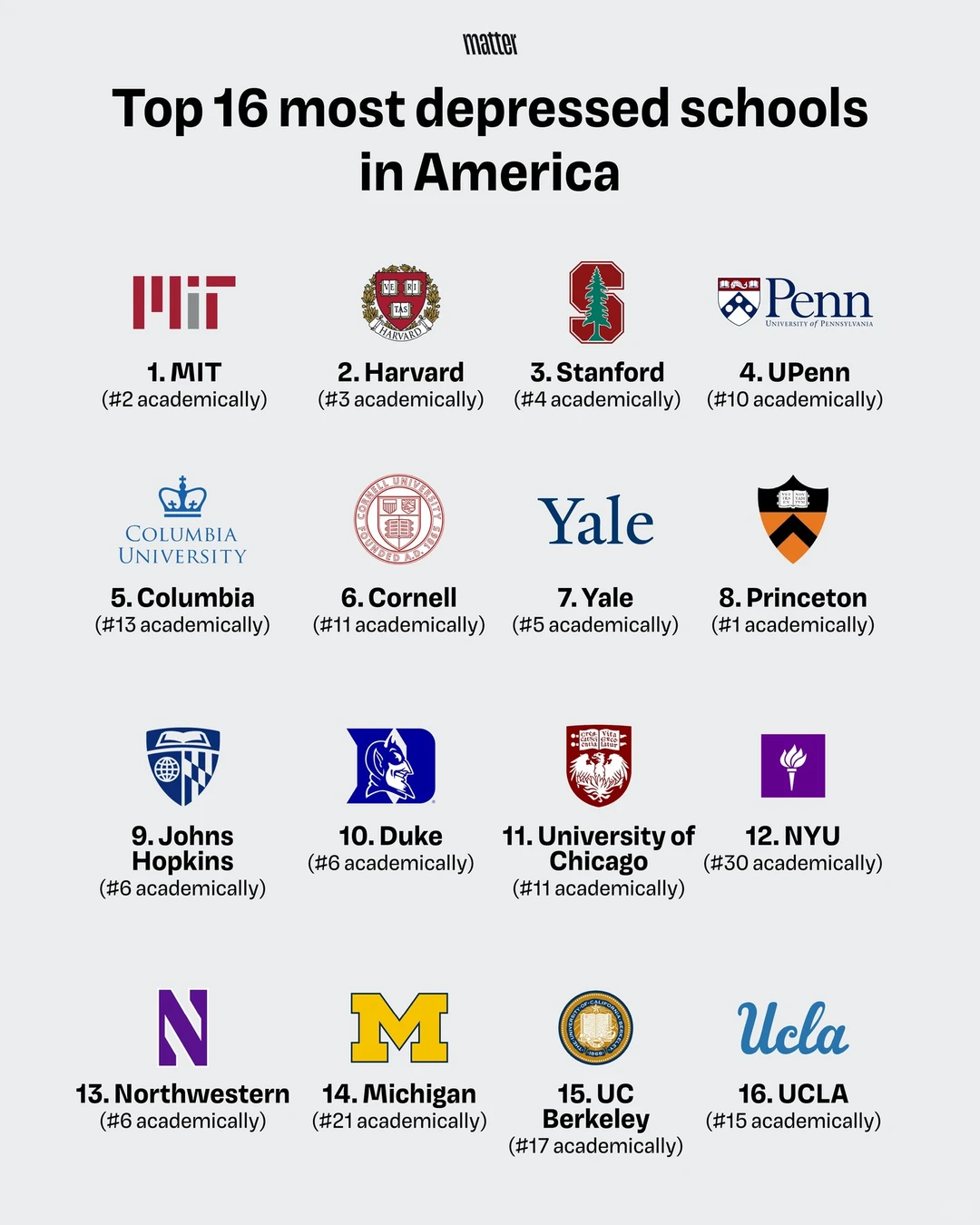 最致郁的16所美国大学！读书读到想鼠是什么感觉？