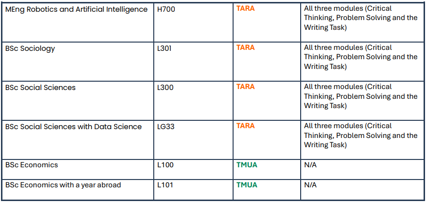 你的UCL申请还好吗？Portico系统已更新，这些关键信息千万别填错！