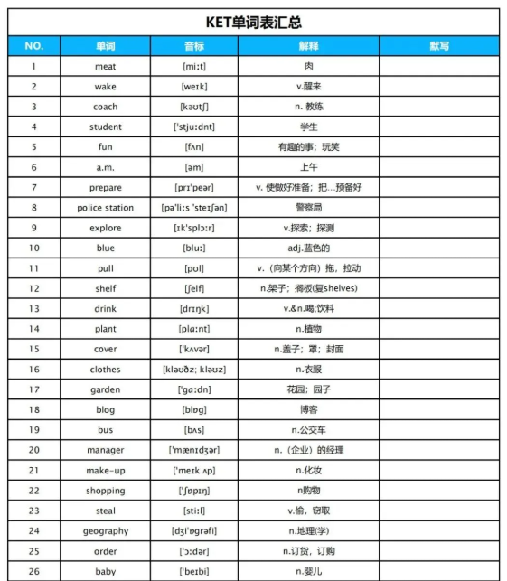 几年级适合备考KET英语考试？我找来了1-6年级全局规划！复制牛娃KET备考路