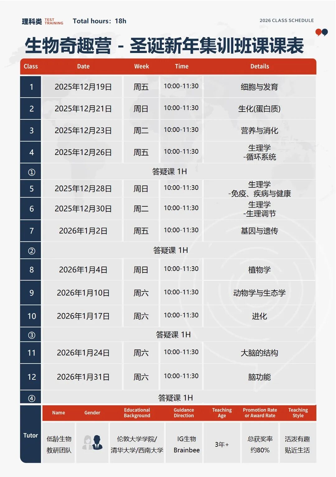 G5~G8零基础生物入门｜生物奇趣探索营，圣诞+新年+寒假集训！