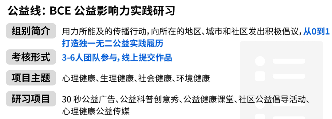 iHOSA生物挑战类型怎么选？附iHOSA培训-初选站/中国站/全球站