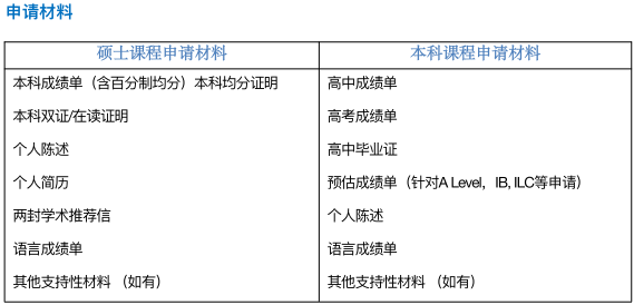 “欧洲硅谷”爱尔兰26FALL申请ing，这一篇全面了解爱尔兰的留学优势和入学要求