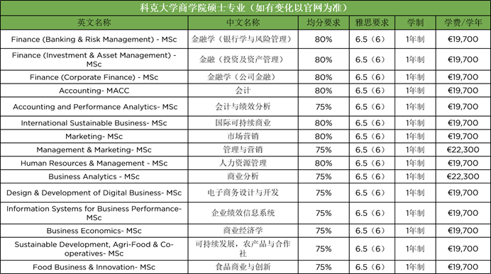 “欧洲硅谷”爱尔兰26FALL申请ing，这一篇全面了解爱尔兰的留学优势和入学要求