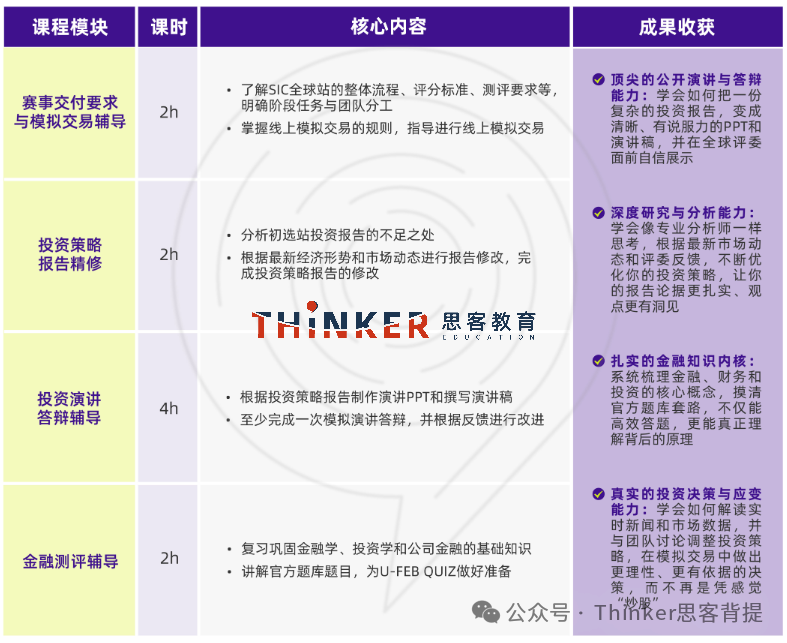SIC商赛怎么组队？有没有靠谱的商赛培训辅导？机构SIC金融基础班咨询~（9-11年级）