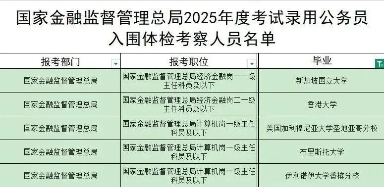 破除谣言！体制内大门依然向留学生敞开！录用名单频现海归身影！