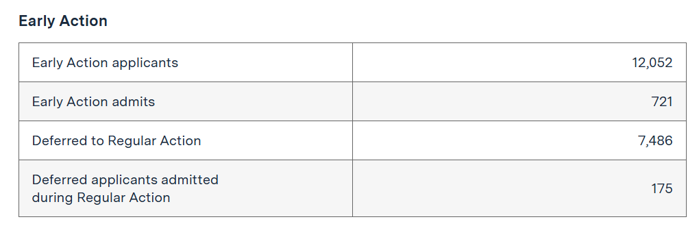 ED/EA一录就万事大吉？一拒就心态炸裂？早申结果出来后千万别走错这几步！