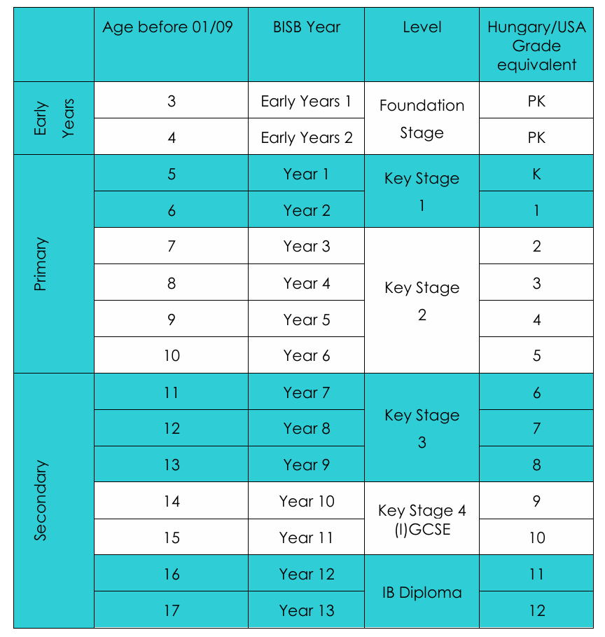 匈牙利国际学校丨布达佩斯英国国际学校BISB 招生详解
