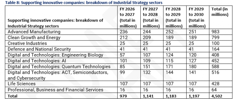 英国科研经费大洗牌！92亿英镑砸向哪些领域？中国留学生该如何选专业？